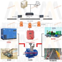 煤矿机电设备电动机及主要轴承温度振动在线监测装置
