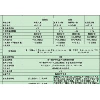 盛通秦岭农产品盛通九龙现货湖北南北优品交易市场现货行情现货开户